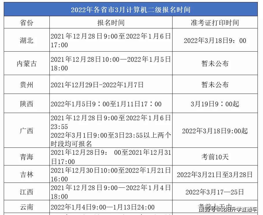 计算机二级报名时间_计算机二级报名时间四川2023