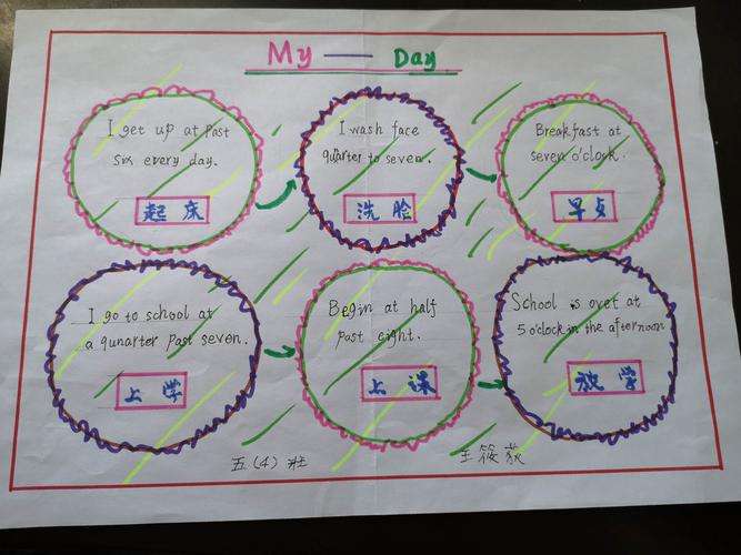 英语手抄报Myday初中_英语手抄报myday