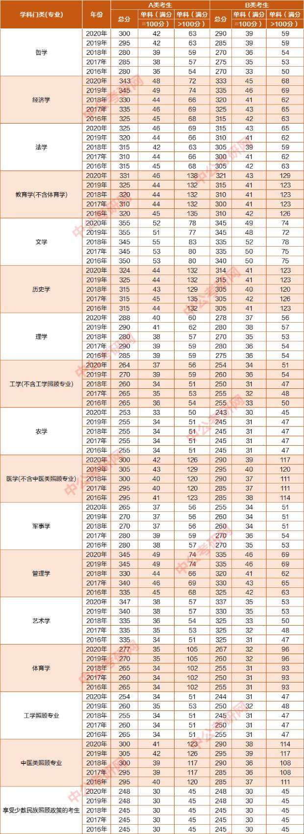 考研英语什么水平能过国家线_考研英语国家线难过吗