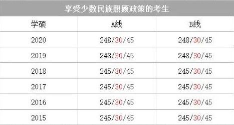 考研英语什么水平能过国家线_考研英语国家线难过吗