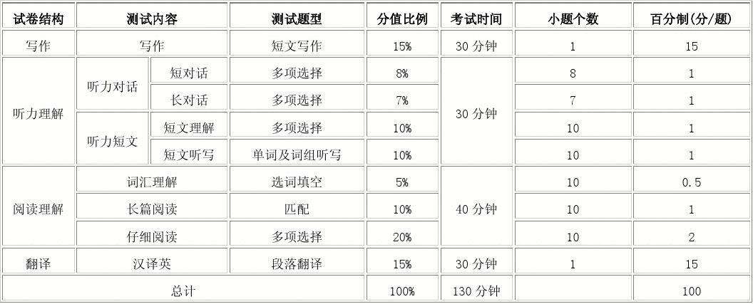 全国六级分数线_六级分数线