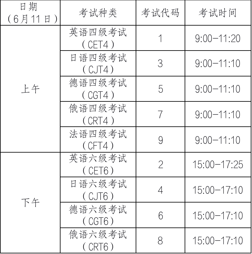 英语四级时间2022具体时间报名考试_英语四级时间2022具体时间报名