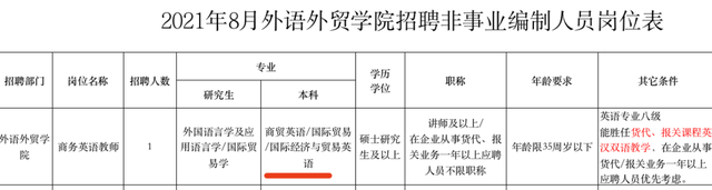 英语翻译专业可以当老师吗知乎(英语翻译专业可以当老师吗)