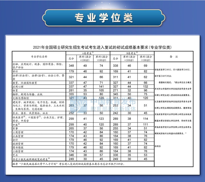 学科英语考研分数线2022国家线(学科英语考研分数线2022国家线是多少)