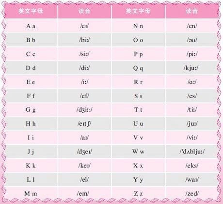 英语26个字母表_英语26个字母