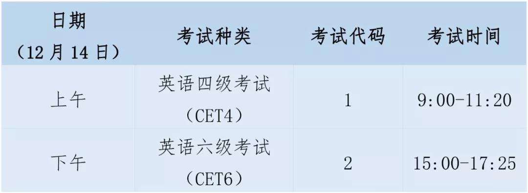 英语六级报名入口官网2020下半年报名时间(英语六级报名入口官网2020下半年报名时间查询)