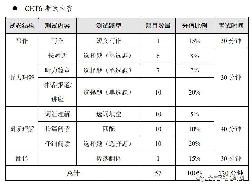 2021英语六级多少分才算过了?_2021英语六级多少分才算过