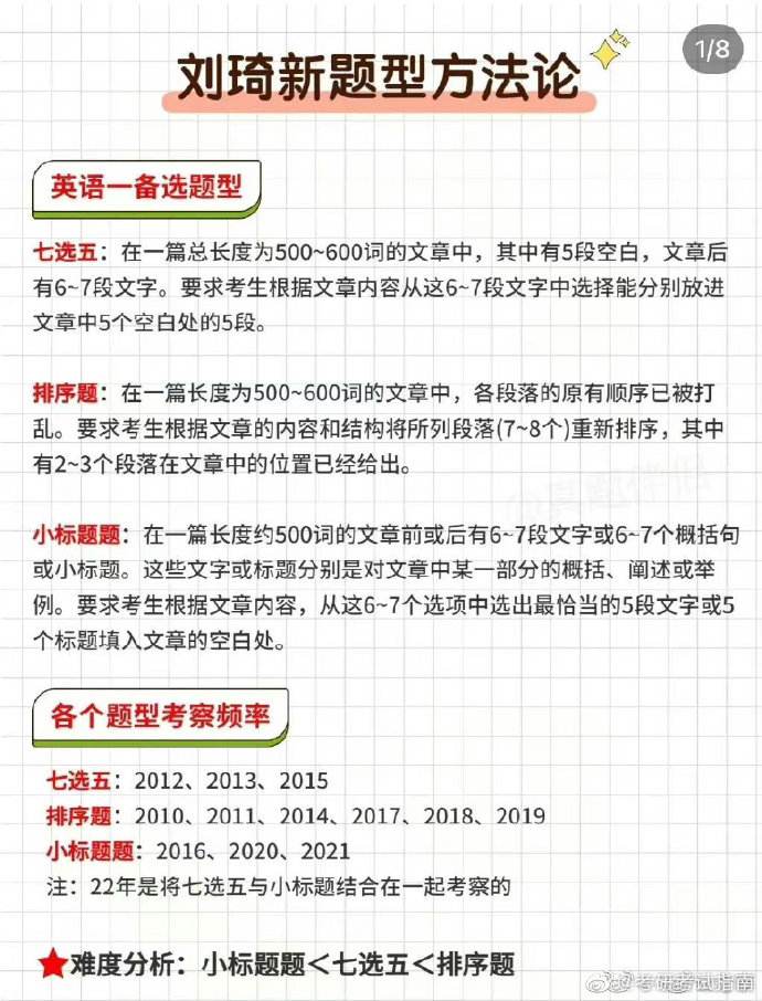 包含考研英语题型及分值2023的词条