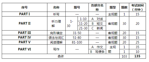 每年考英语四级的时间_考英语四级的时间