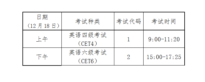 2022年英语六级查询成绩时间(2022年英语六级查询)