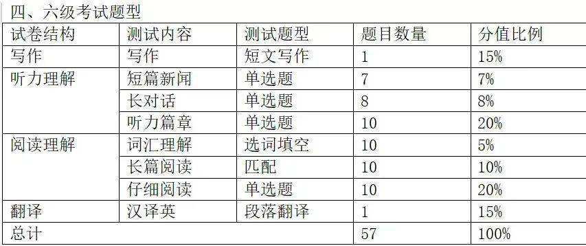 全国英语四级成绩查询入口官网(全国英语四级成绩查询入口)