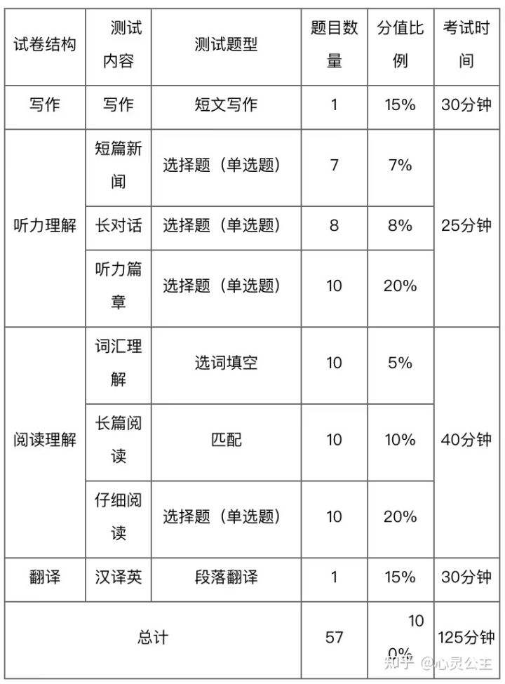 英语四级标准(英语四级标准答案)