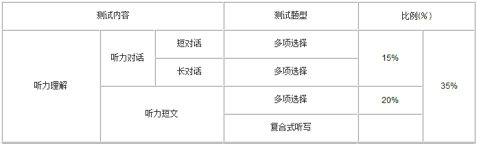 英语四级考试条件简单吗(英语四级考试条件)