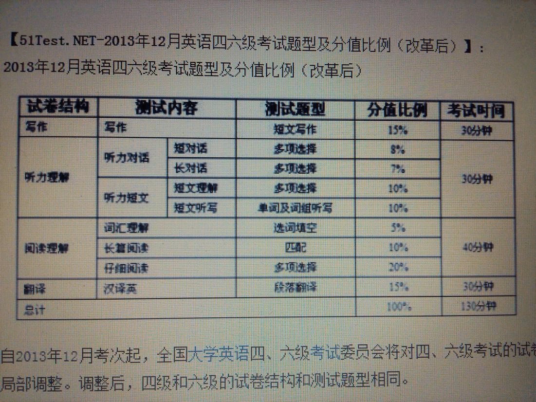 2013年英语六级多少分过(2008年英语六级满分多少分)