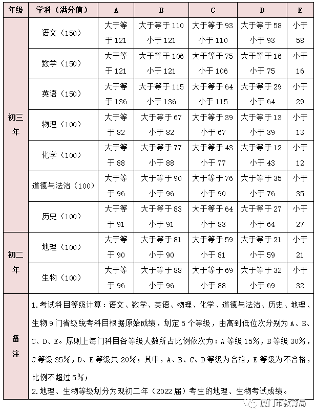 2021下半年英语四级成绩什么时候公布的简单介绍