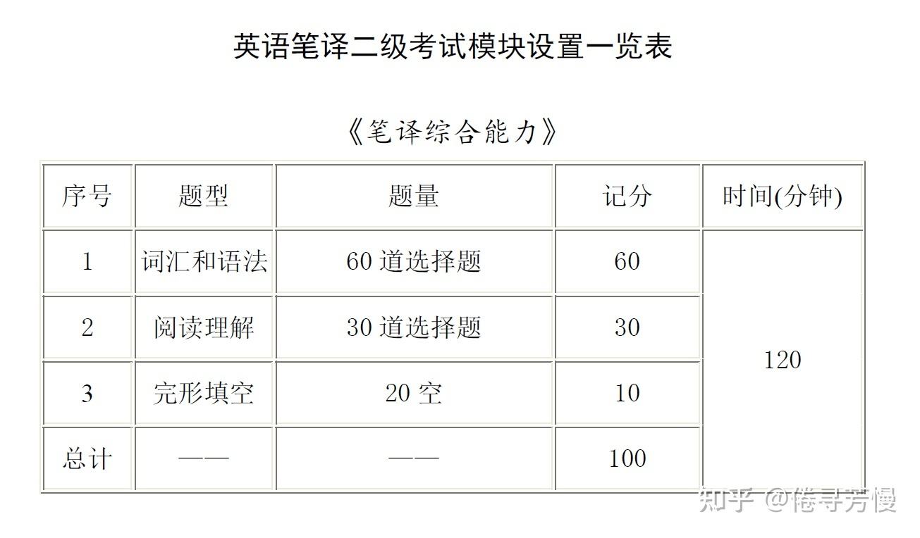 英语翻译专业工资_英语翻译专业挣钱吗