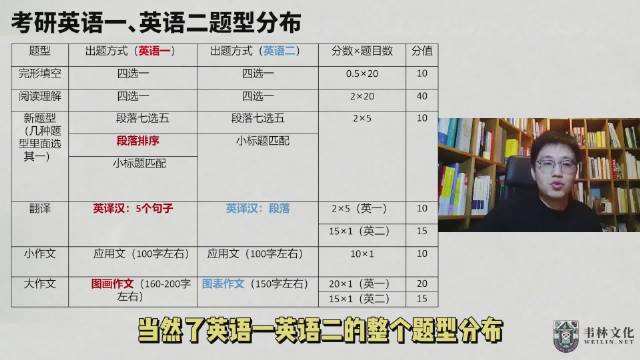 考研英语题型分为哪些类型_考研英语题型分为哪些类型的