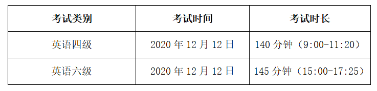 英语六级报名入口时间(英语六级报名时间截止时间)