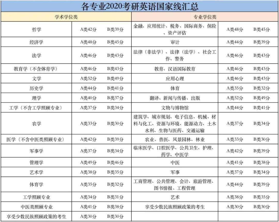 考研英语国家线是怎么划的(考研英语国家线怎么定的)