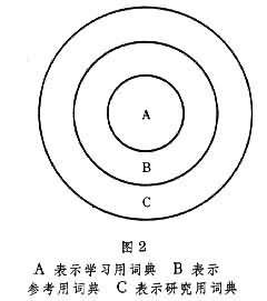 称之为英语怎么说_英语称之为