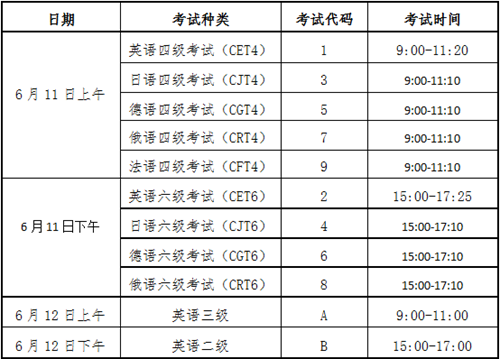 英语六级考试报名时间2021年下半年(英语六级考试报名时间)