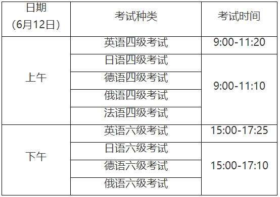 关于2021年英语六级分值分布明细的信息