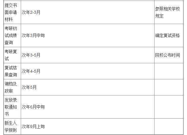 考研报名时间(考研报名时间2023正式报名时间)