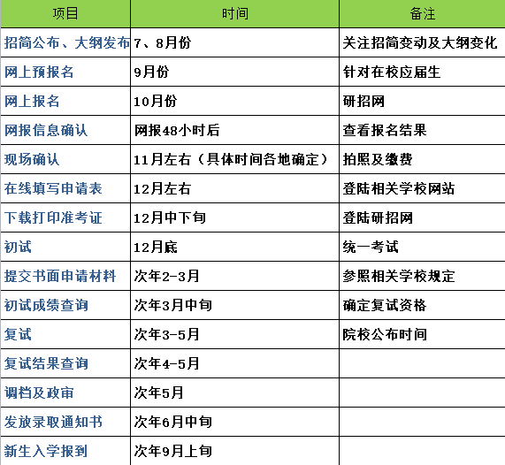 考研报名时间(考研报名时间2023正式报名时间)