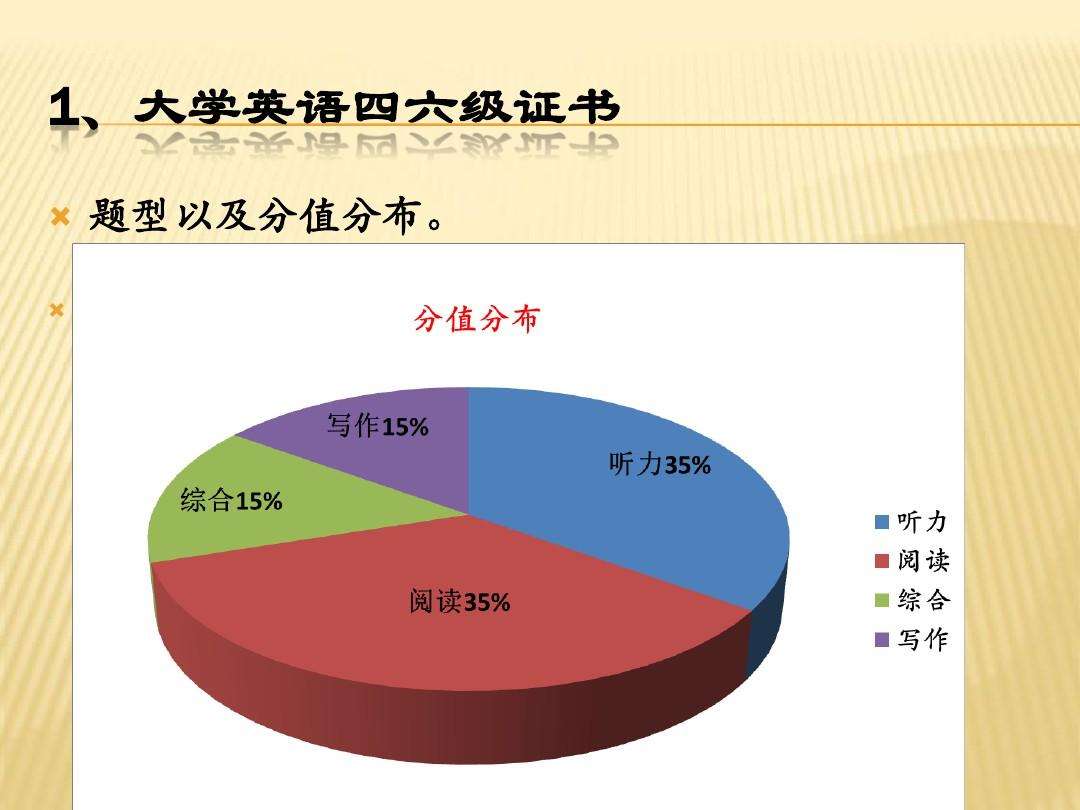 大学英语4级用英语怎么说(大学英语四级怎么说)