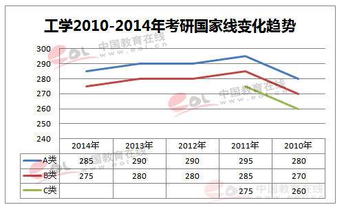 考研国家线2021考研分数线(考研国家线498)