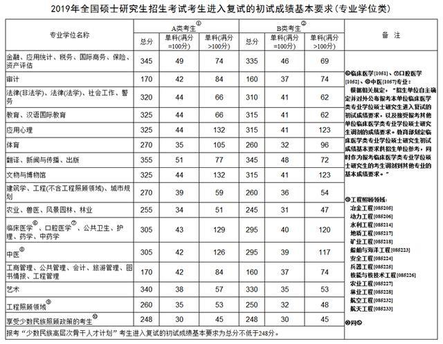 考研国家线2021考研分数线(考研国家线498)