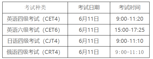 英语四级是什么级别_英语四级是属于什么级别