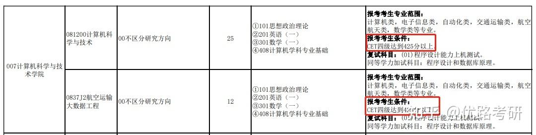 考研究生英语要求过几级_考研英语要求过几级