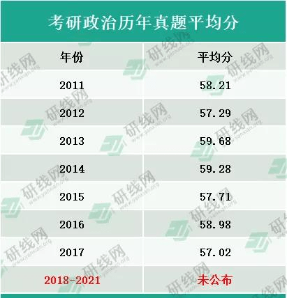 考研考试科目及分数_考研科目分数设置