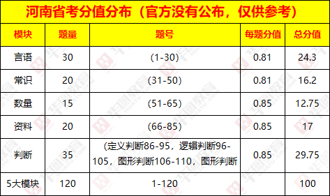 关于河南英语四级分值分布情况的信息