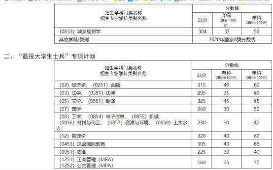 考研英语一60分什么水平(英语一考研60多分什么水平)