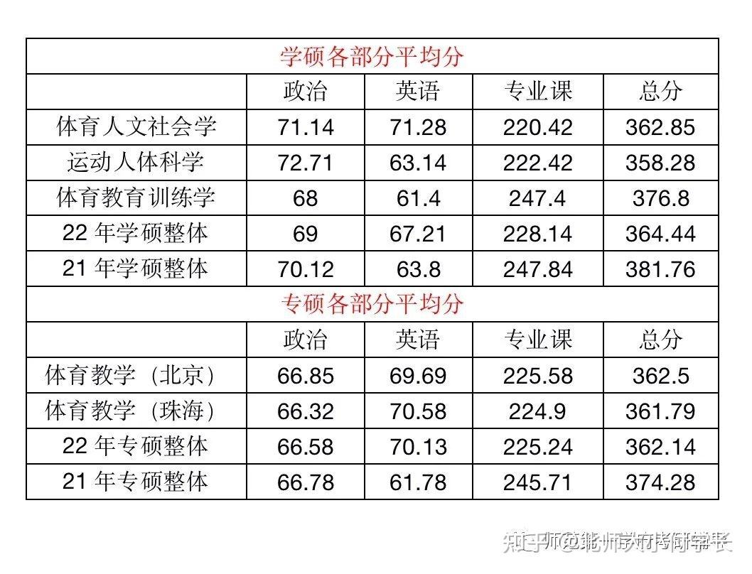 考研英语一60分什么水平(英语一考研60多分什么水平)