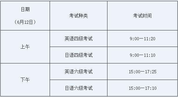 英语六级考试2021考试时间(英语六级考试2021考试时间12月)