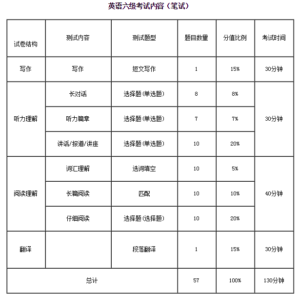 今年英语四级考试成绩公布时间是几号(今年英语四级考试成绩公布时间)