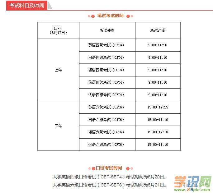 英语六级考试什么时候报名时间_英语六级考试时间报名时间