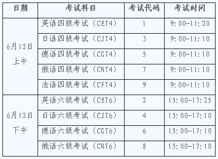 山东英语四级报名截止时间(英语四级报名时间山东)