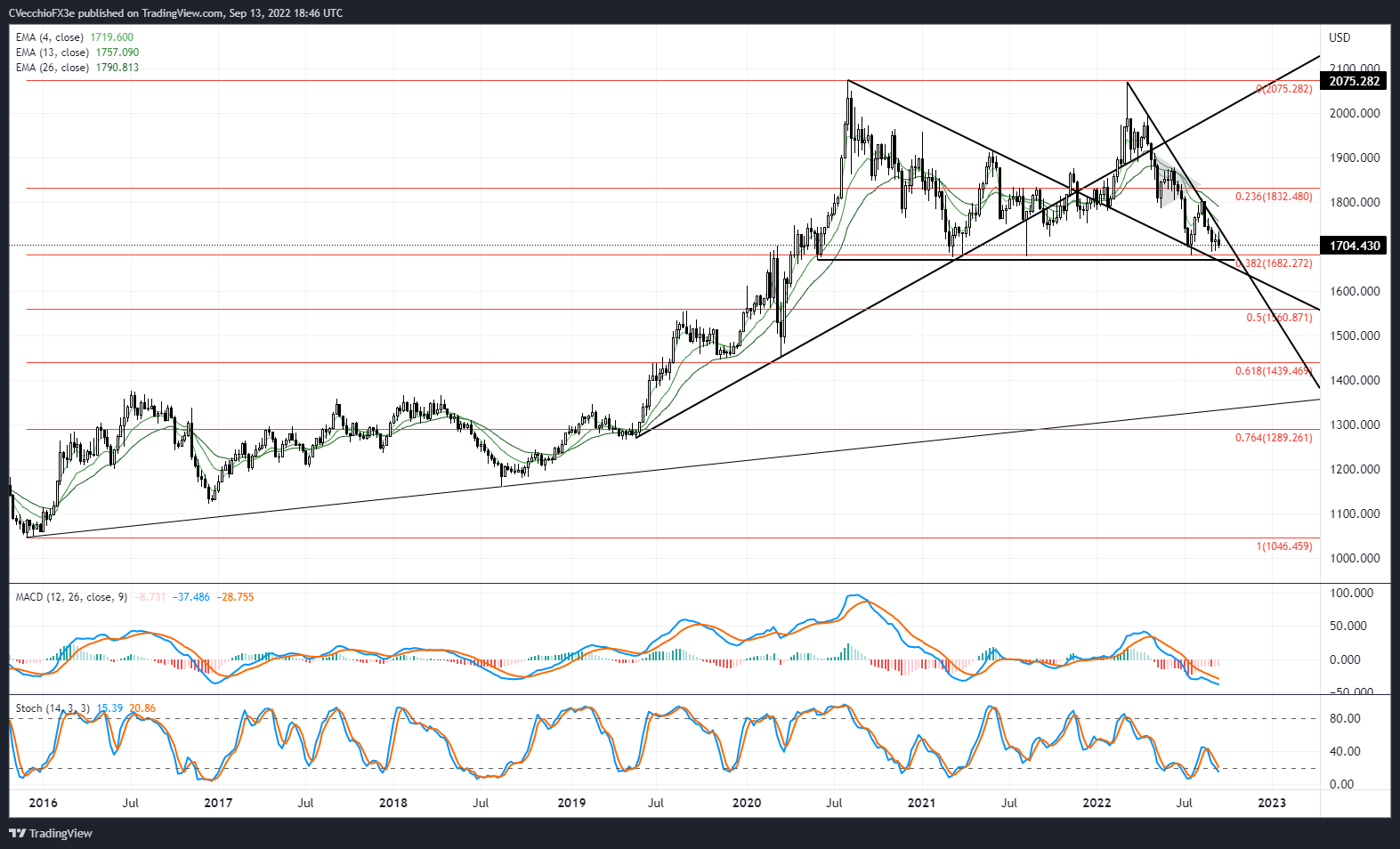 金价最近暴涨原因_金价