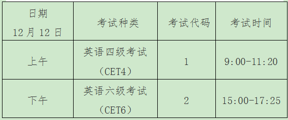 四六级英语考试报名时间_四六级英语考试报名时间2022年