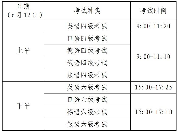 四六级英语考试报名时间_四六级英语考试报名时间2022年