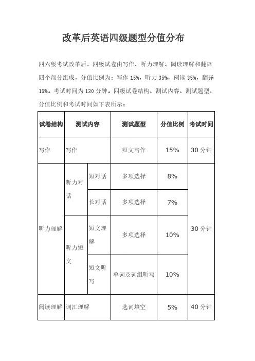 英语四级分数分布情况详细说(四川英语四级分值分布情况)