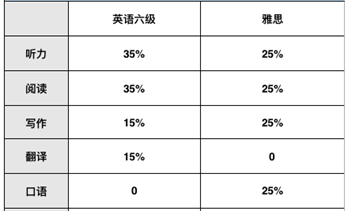 英语六级考试满分多少_英语六级考试满分是多少分