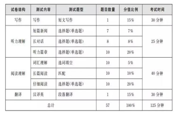 英语口语考试多少分及格_高考英语口语考试多少分合格