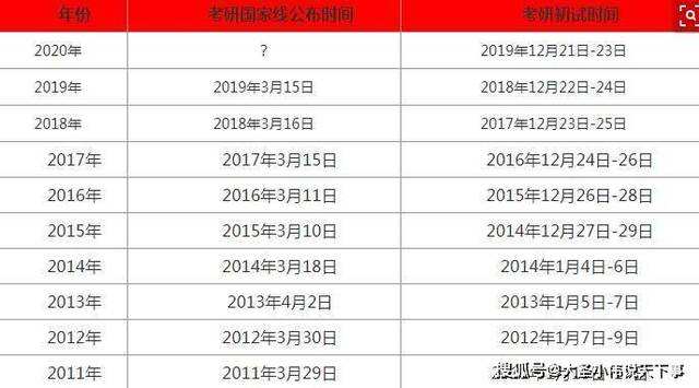 中医考研英语国家线2020(中医考研英语国家线)