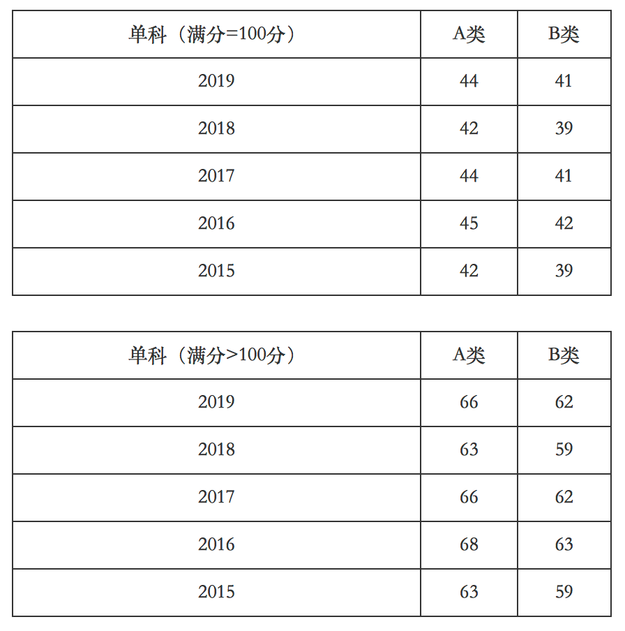 2005年考研英语一大作文(2005年考研英语国家线)