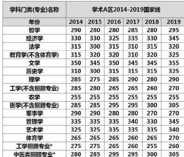 2005年考研英语一大作文(2005年考研英语国家线)